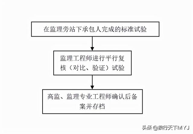 監理工程師簡介試驗監理工程師 第2張 監理工程師簡介試驗監理工程師 第2張