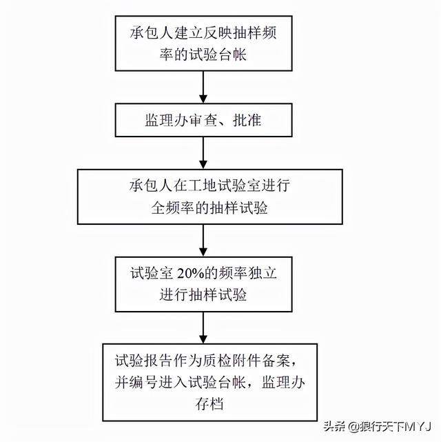 監理工程師簡介試驗監理工程師 第4張 監理工程師簡介試驗監理工程師 第4張