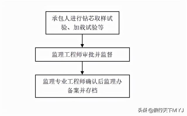 監理工程師簡介試驗監理工程師 第5張 監理工程師簡介試驗監理工程師 第5張