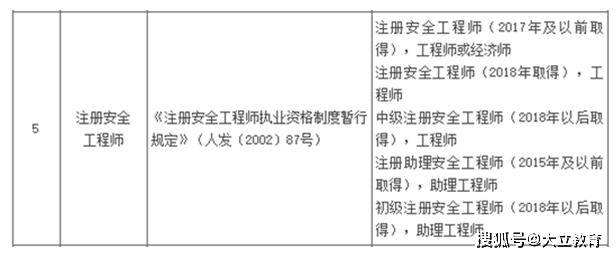 注冊(cè)安全工程師教材word的簡(jiǎn)單介紹  第1張