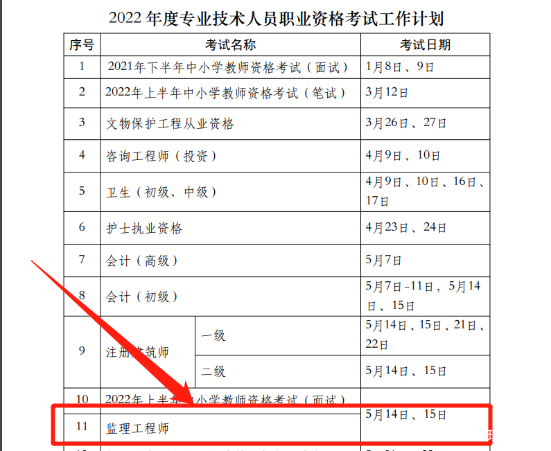 福建監(jiān)理工程師報名時間2022的簡單介紹  第1張