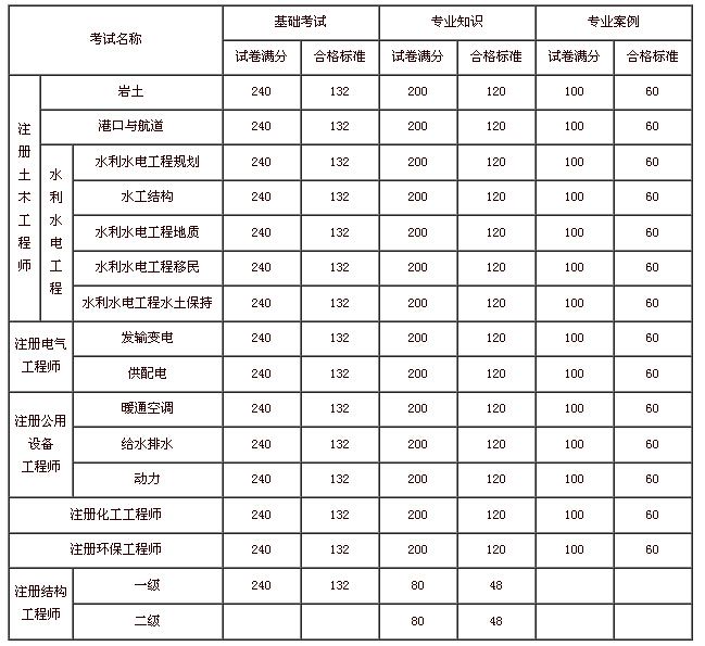 內(nèi)外飾結(jié)構(gòu)工程師待遇如何的簡單介紹  第2張