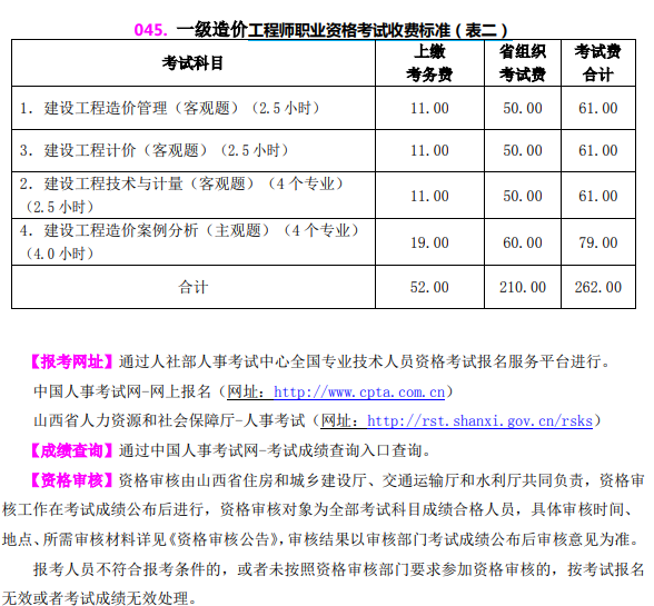 一級(jí)造價(jià)工程師準(zhǔn)考證一級(jí)造價(jià)工程師準(zhǔn)考證打印時(shí)間  第2張