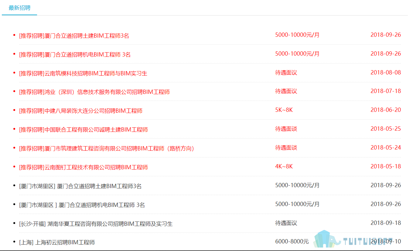 bim可以領補貼嗎bim工程師有補貼嗎  第2張