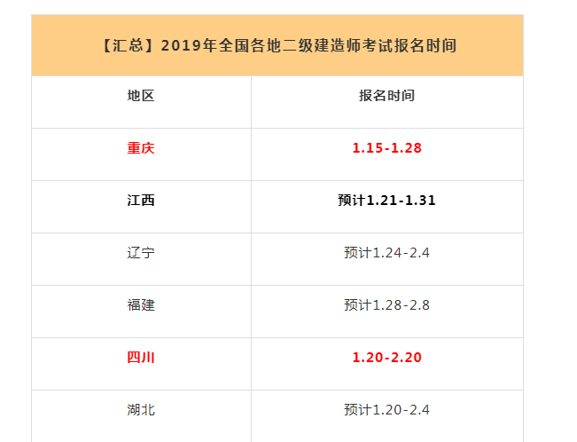 二級建造師報名在哪里報名,二級建造師怎么在網(wǎng)上報名  第1張