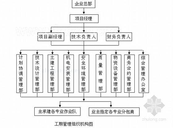 技術(shù)資料管理規(guī)程技術(shù)資料管理  第2張