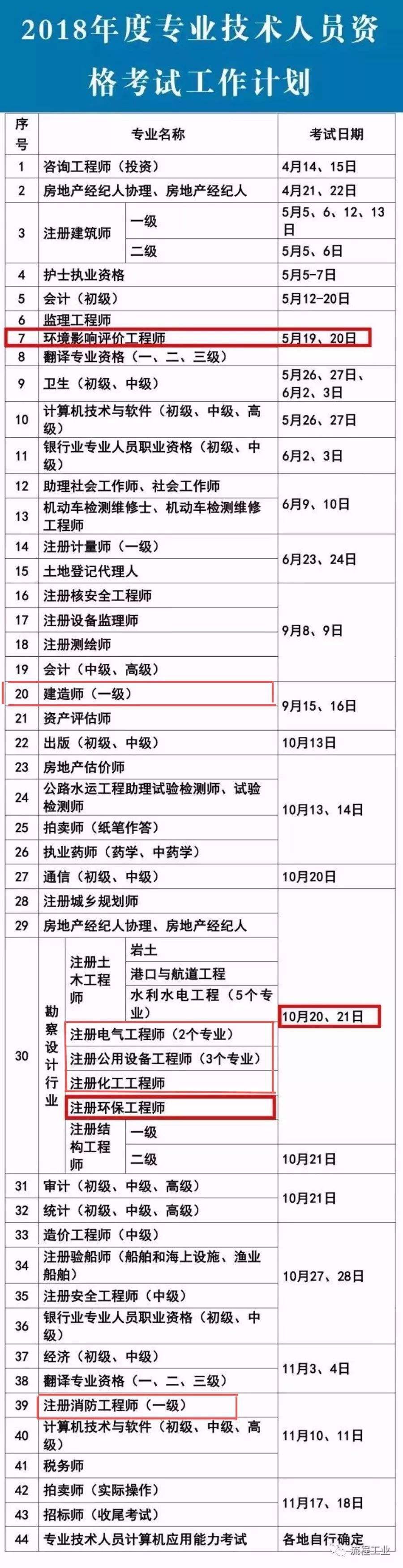 湖南安全工程師報(bào)考條件湖南安全工程師報(bào)考條件是什么  第2張