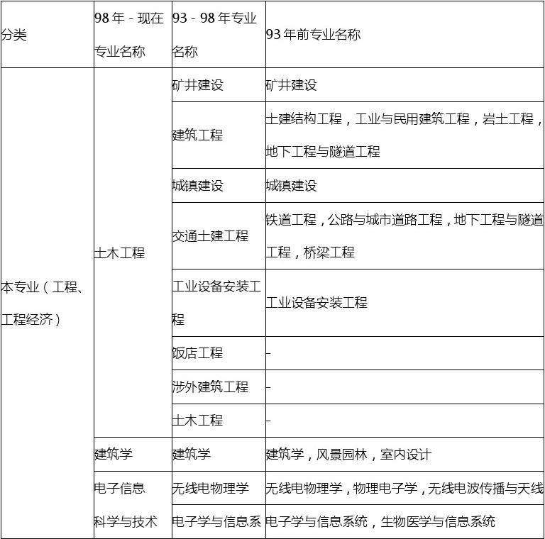 計算機專業可以考一級建造師嗎計算機專業可以考一級建造師證嗎  第1張