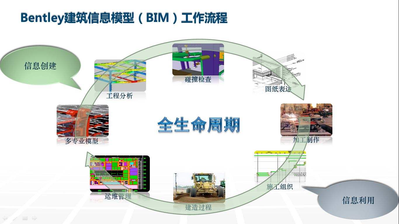 防城港造價(jià)bim工程師防城港造價(jià)bim工程師培訓(xùn)  第2張