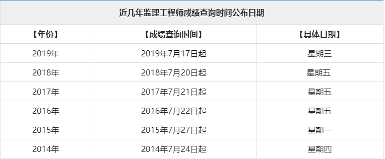 水利部監(jiān)理工程師查詢?nèi)珖?guó)水利監(jiān)理工程師證查詢  第2張
