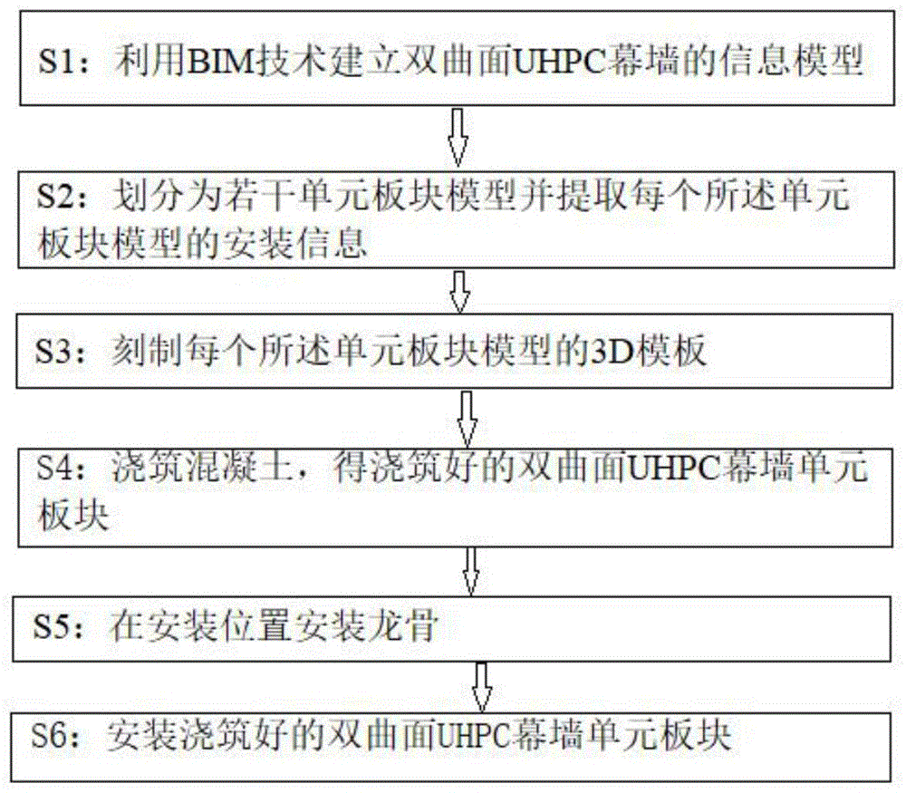 bim繪制墻體的注意要點(diǎn),幕墻bim工程師要準(zhǔn)備哪些材料  第2張