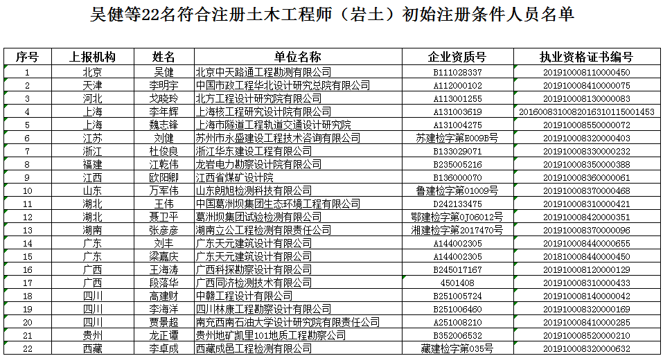 注冊巖土工程師論壇注冊巖土工程師暖通哪個(gè)難  第1張