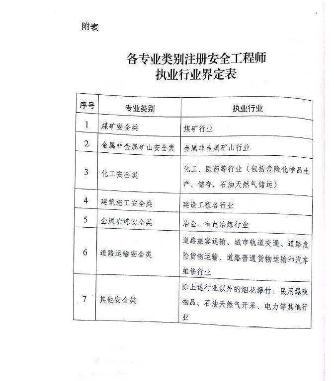 鄭州注冊安全工程師培訓(xùn),鄭州注冊安全工程師  第1張