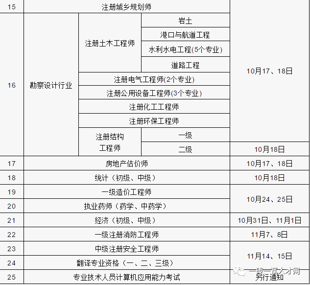 二級(jí)建造師人員資格庫(kù)查詢?nèi)珖?guó)二級(jí)建造師資格證書(shū)查詢  第2張
