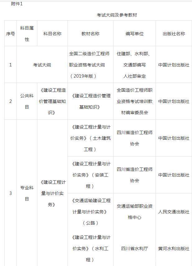 西藏監(jiān)理工程師報名時間,西藏造價工程師報名時間  第2張
