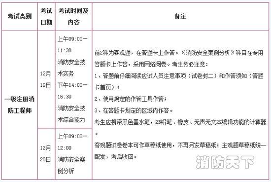 內(nèi)蒙古二級消防工程師準(zhǔn)考證內(nèi)蒙古二級消防工程師準(zhǔn)考證打印時間  第1張
