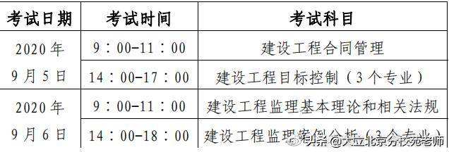 全國(guó)監(jiān)理工程師報(bào)考條件最新監(jiān)理工程師報(bào)考條件最新消息  第1張