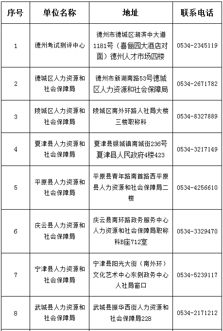 德州安全工程師招聘德州注冊(cè)安全工程師招聘信息  第2張