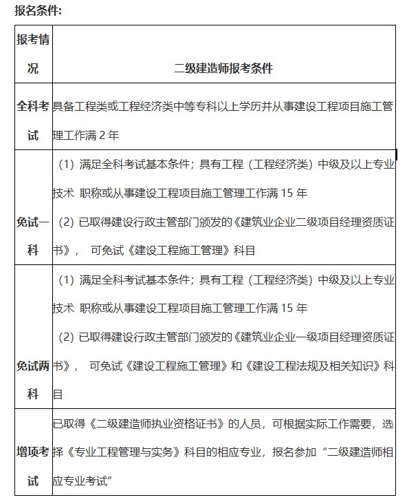 二級(jí)建造師幾年教育一次二級(jí)建造師幾年培訓(xùn)一次  第2張