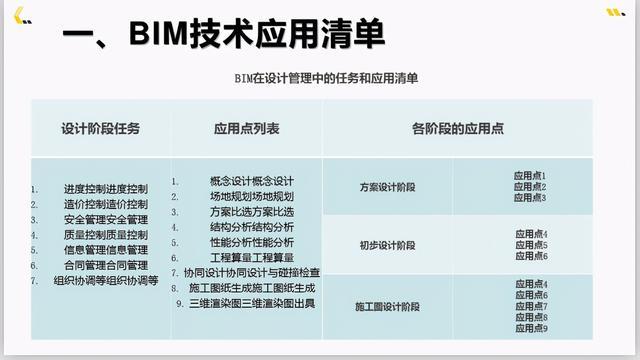 注冊bim工程師管理規(guī)定辦法,注冊bim工程師管理規(guī)定辦法最新  第2張
