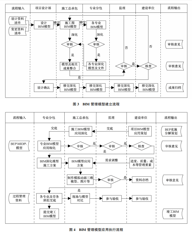 宿遷機電bim工程師證怎么考試報名宿遷機電bim工程師證怎么考試  第1張