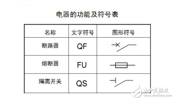 隔離開關(guān)和斷路器符號斷路器符號  第2張