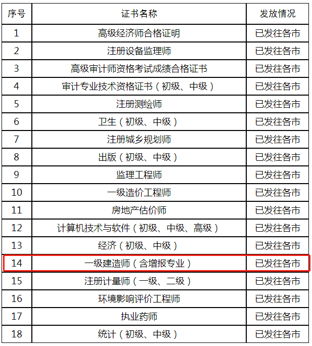 一級(jí)建造師考試時(shí)間哪天考一級(jí)建造師考試時(shí)間哪天  第2張