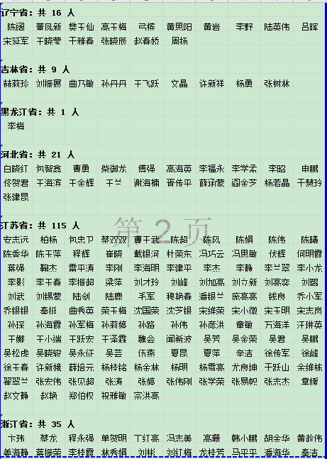 一級造價(jià)工程師水利專業(yè)案例劉庚鳳造價(jià)工程師  第1張