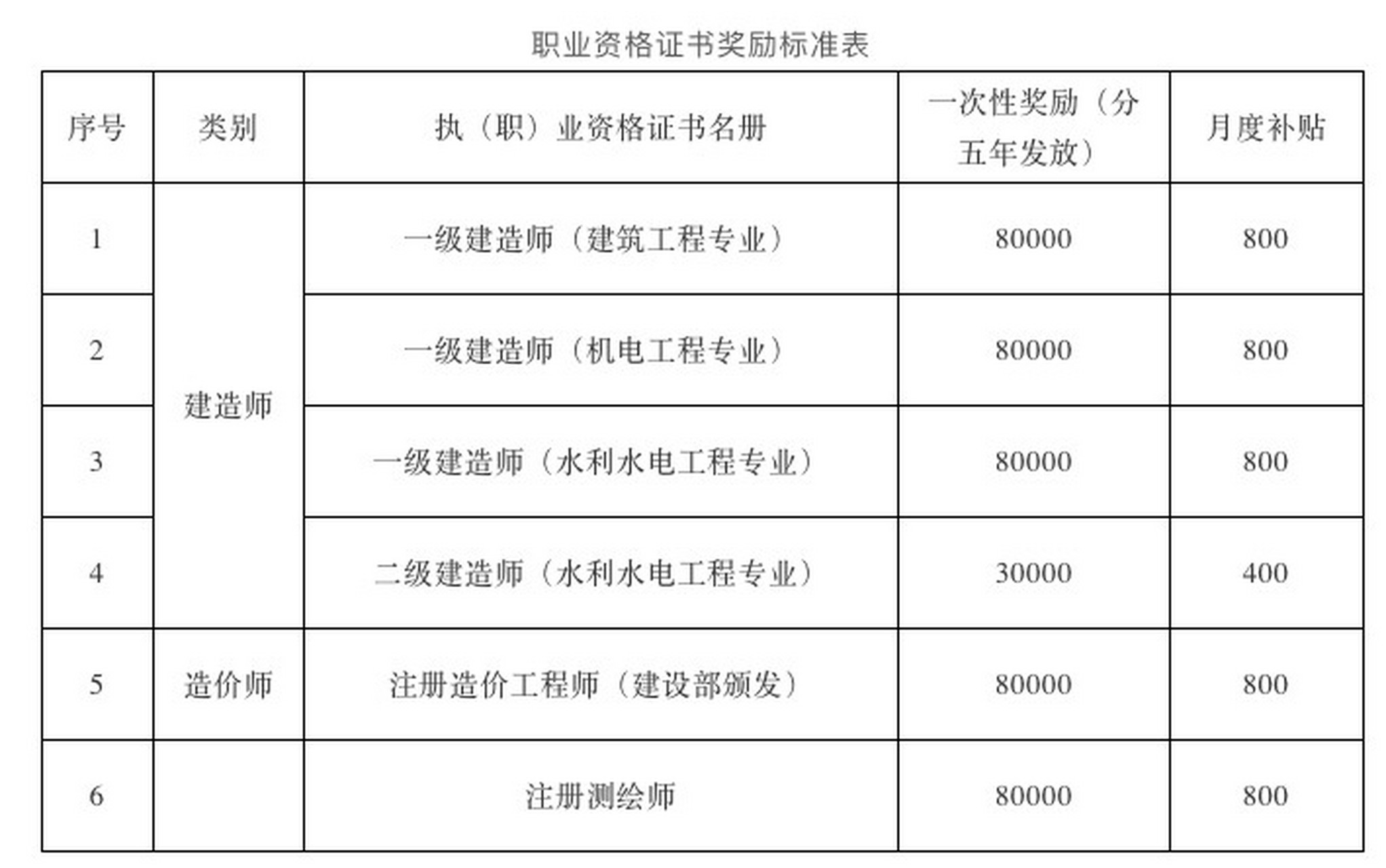 監理工程師轉注公示需多長時間監理工程師轉注公示  第2張