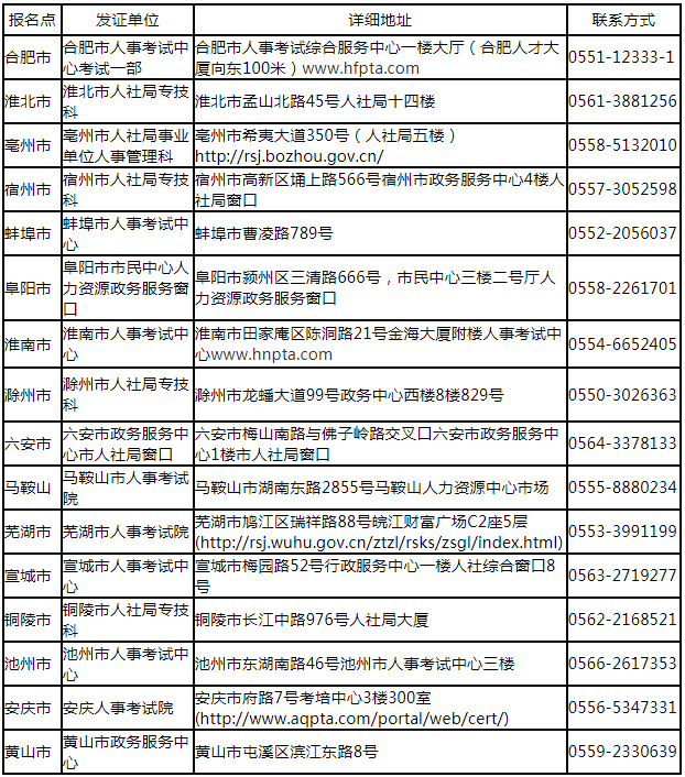 福建一級(jí)建造師證書領(lǐng)取時(shí)間,福建一級(jí)建造師證書領(lǐng)取時(shí)間查詢  第1張