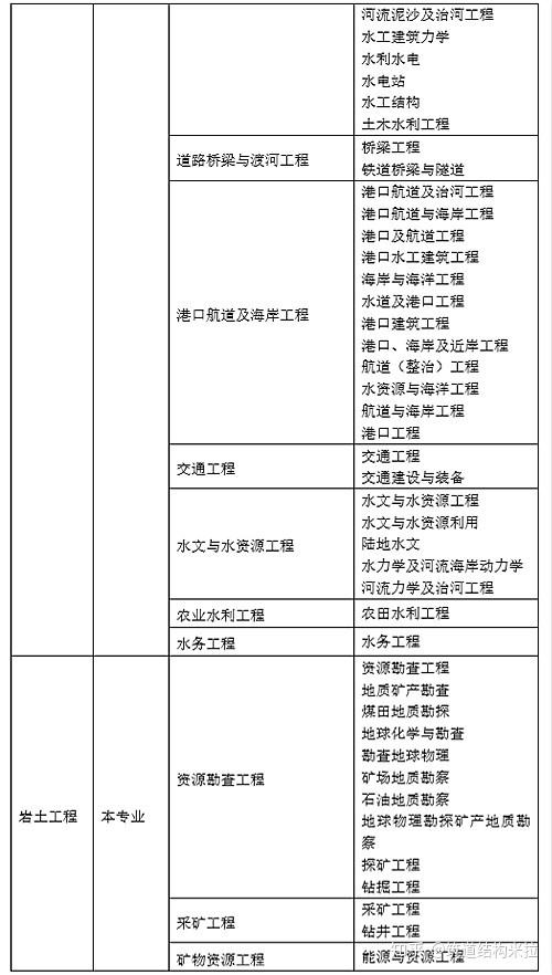 青島市注冊(cè)巖土工程師報(bào)名條件及要求青島市注冊(cè)巖土工程師報(bào)名條件  第2張
