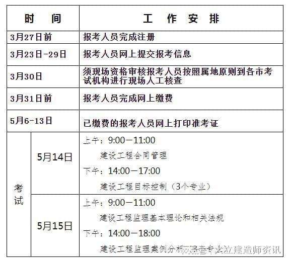 注冊(cè)監(jiān)理工程師報(bào)名及考試時(shí)間,全國(guó)注冊(cè)監(jiān)理工程師報(bào)名及考試時(shí)間  第1張