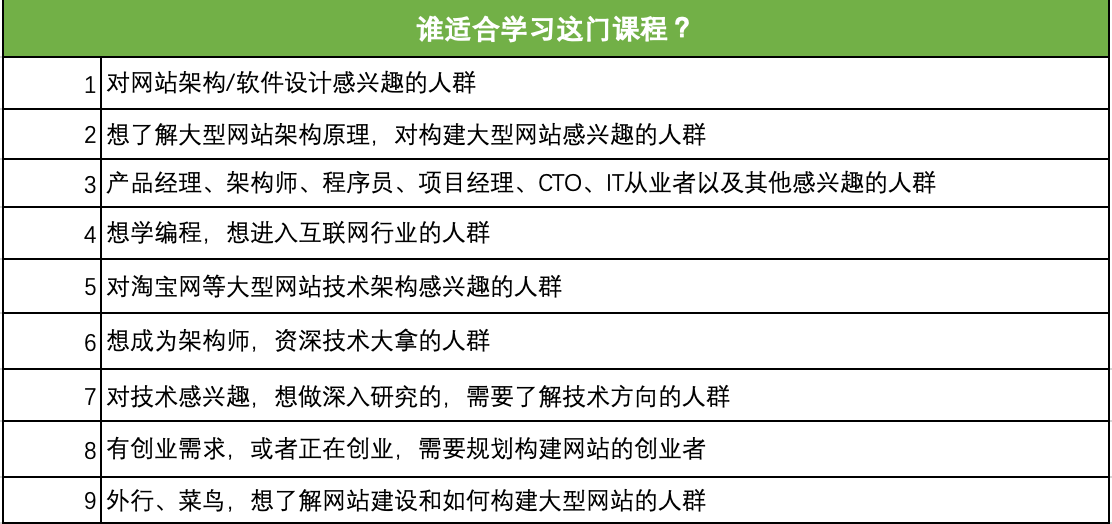淘寶上結(jié)構工程師培訓課程,淘寶上結(jié)構工程師培訓課程是真的嗎  第1張