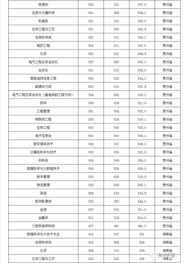 三峽大學(xué)的工程造價好就業(yè)嗎三峽大學(xué)造價工程師  第2張