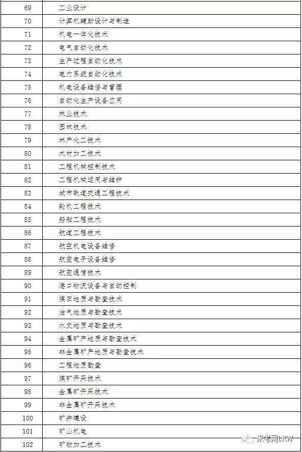 二級(jí)建造師報(bào)考專業(yè)對(duì)照表2022二級(jí)建造師報(bào)考專業(yè)對(duì)照  第1張