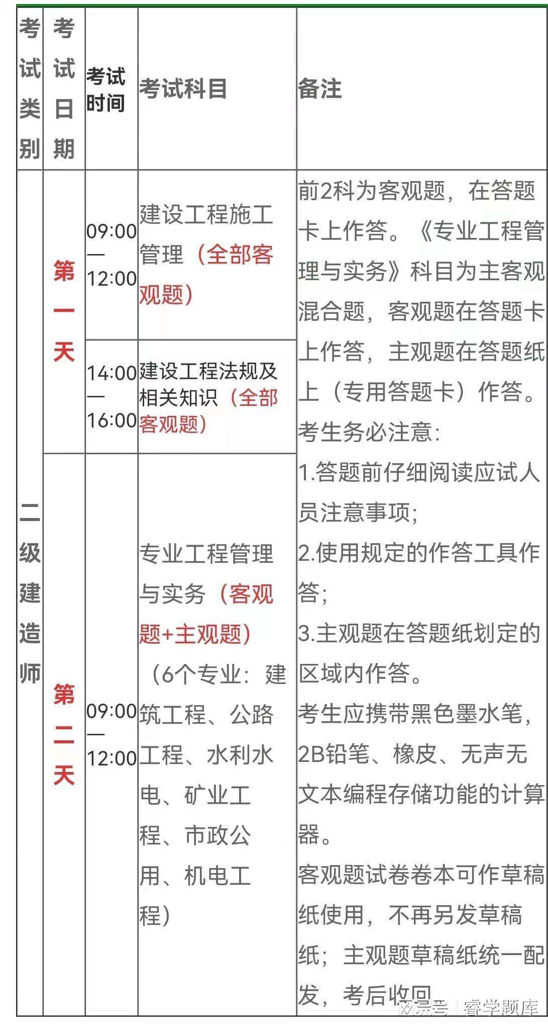 二級建造師復習技巧,二級建造師備考要點與經(jīng)驗  第1張