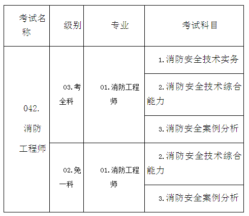 消防工程師考試查詢,注冊(cè)消防工程師考試查詢  第2張