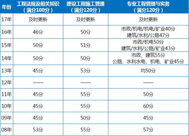 二級(jí)建造師可以跨省注冊(cè)嗎,二級(jí)建造師可以跨省注冊(cè)嗎現(xiàn)在  第1張
