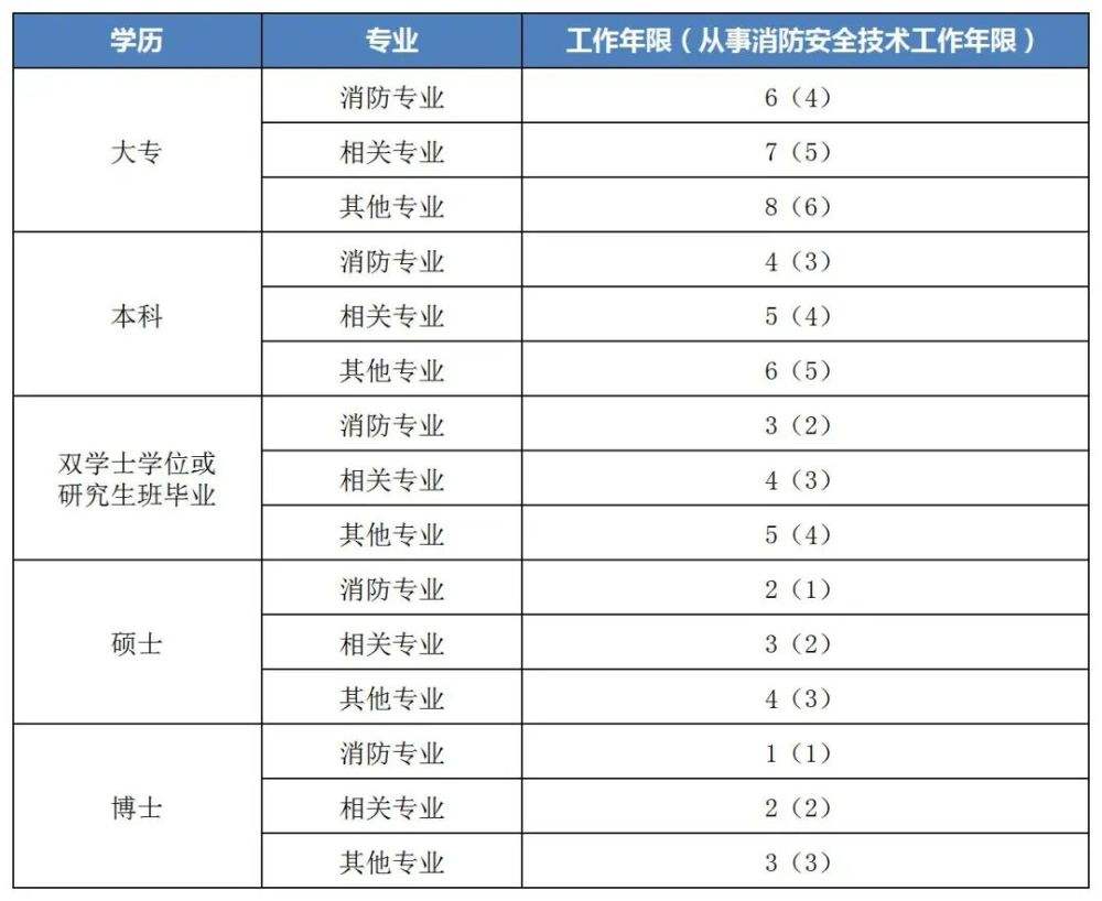 一級(jí)消防工程師掛靠費(fèi)的簡(jiǎn)單介紹  第1張
