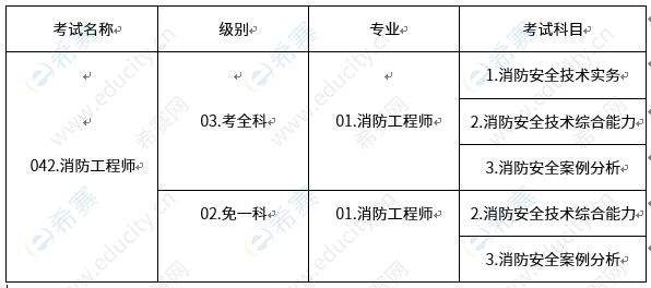 甘肅消防工程師的考試時(shí)間安排甘肅消防工程師的考試時(shí)間  第1張