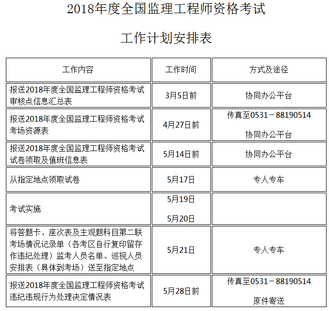 山東省監(jiān)理工程師報(bào)名時(shí)間,山東監(jiān)理工程師報(bào)名時(shí)間  第2張