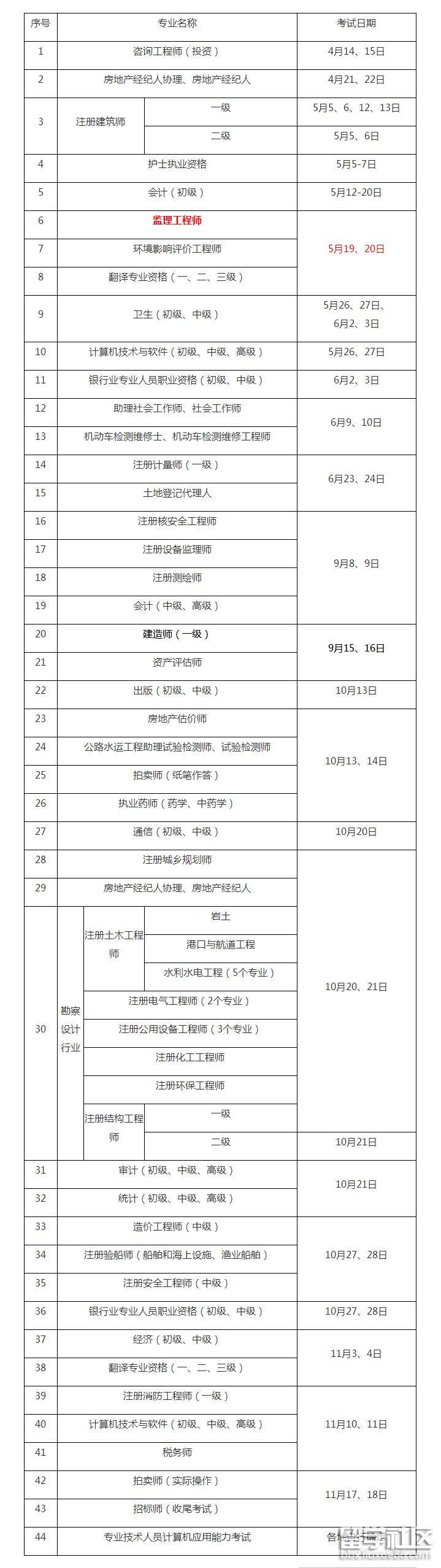 三級監理工程師報考條件三級監理工程師報考條件要求  第2張