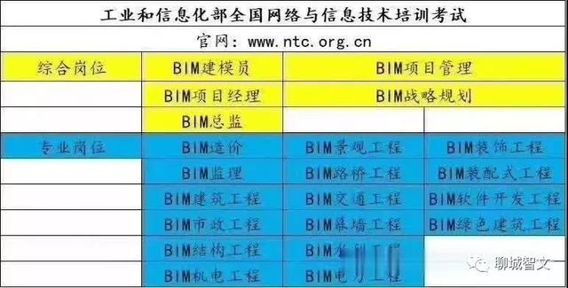 bim工程師專業(yè)技術(shù)等級培訓服務平臺,bim工程師工信部培訓  第2張