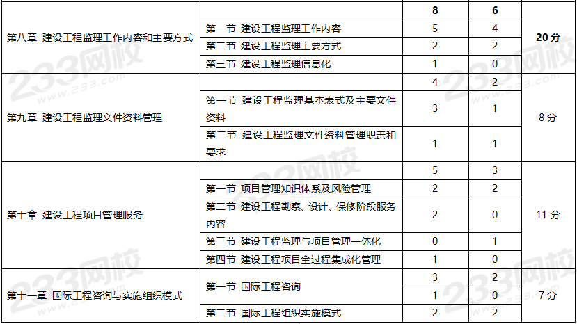 監(jiān)理工程師考試答案,2022年11月份監(jiān)理工程師考試答案  第2張