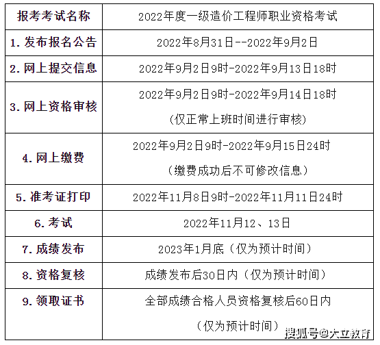 一級(jí)造價(jià)工程師考試時(shí)間2021答題類(lèi)型一級(jí)造價(jià)工程師考試的時(shí)間  第1張