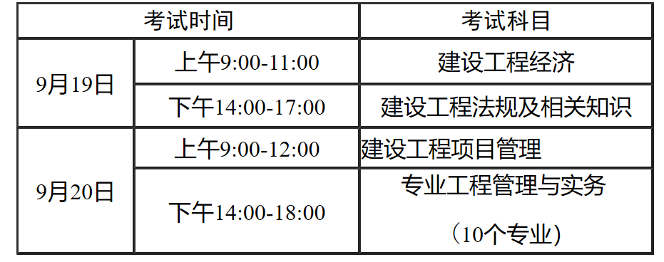 一級建造師報(bào)名報(bào)名時間2018年一級建造師報(bào)名時間  第1張