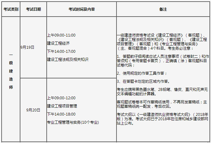 一級建造師經(jīng)濟(jì)考試時間多長,一級建造師經(jīng)濟(jì)考試時間  第2張