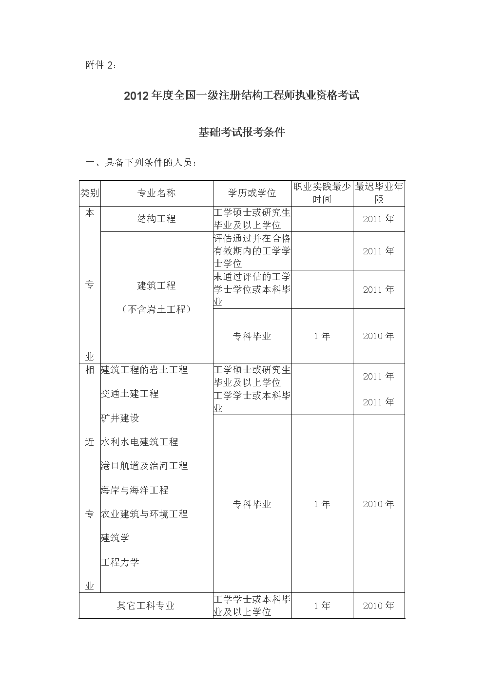 二級(jí)結(jié)構(gòu)工程師一般多少分合格,二級(jí)結(jié)構(gòu)工程師一般多少分  第1張