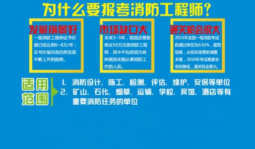 二級(jí)消防工程師2017二級(jí)消防工程師2022年報(bào)考時(shí)間  第2張