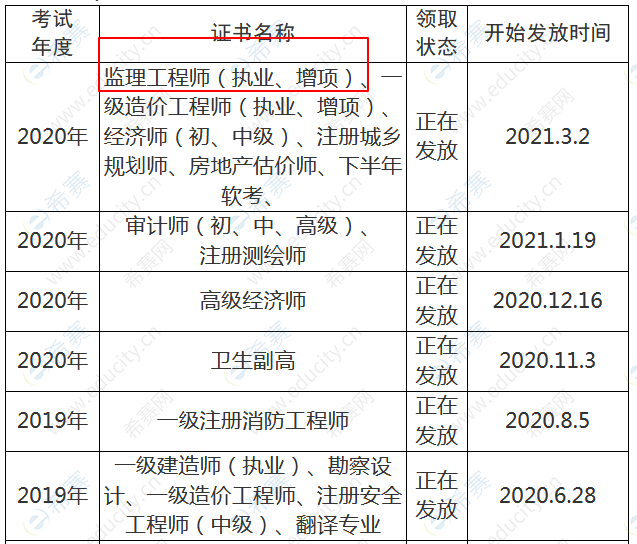 四川省專業(yè)監(jiān)理工程師報(bào)考條件監(jiān)理工程師報(bào)名四川  第2張